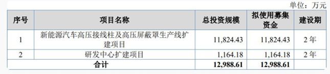 PP电子 PP电子平台易实精密 专注汽车精密金属零部件 深入布局新能源车领域(图2)