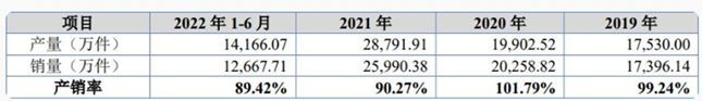 PP电子 PP电子平台易实精密 专注汽车精密金属零部件 深入布局新能源车领域(图3)