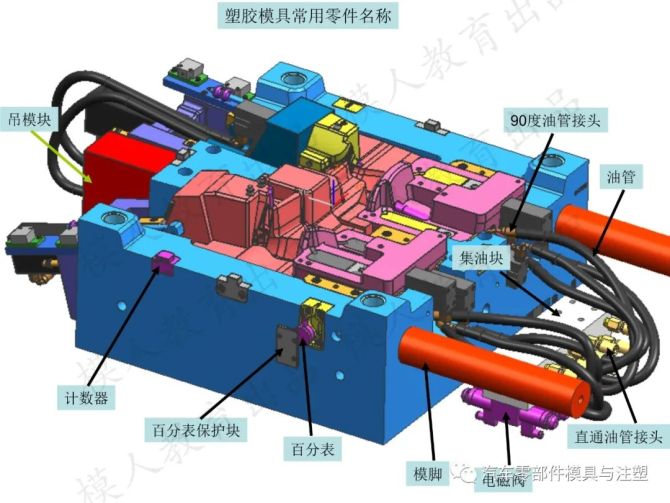 收藏  注塑模具零件名词解释PP电子 PP电子平台大全