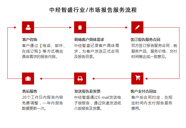 PP电子 PP电子平台机械零配件行业十四五规划重点分析及发展趋势研究报告(图1)